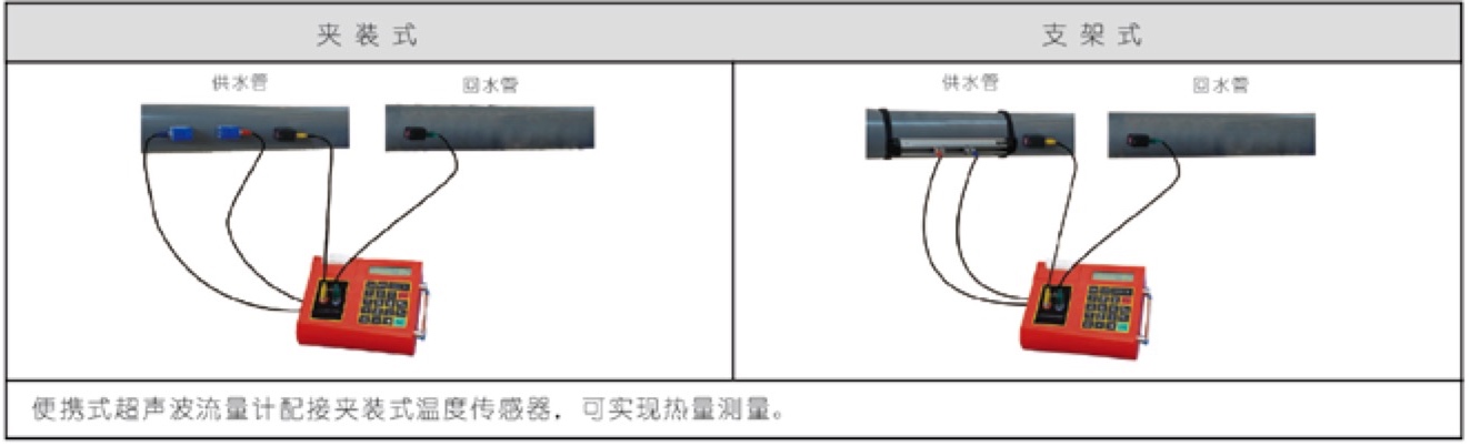 TJZ-300 便攜式超聲波流量計 熱量測量組成圖