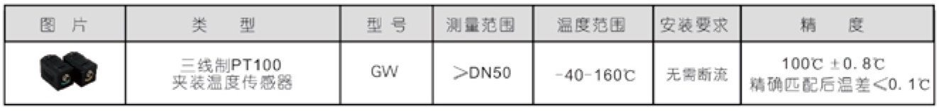 TJZ-300 便攜式超聲波流量計 可選配溫度傳感器